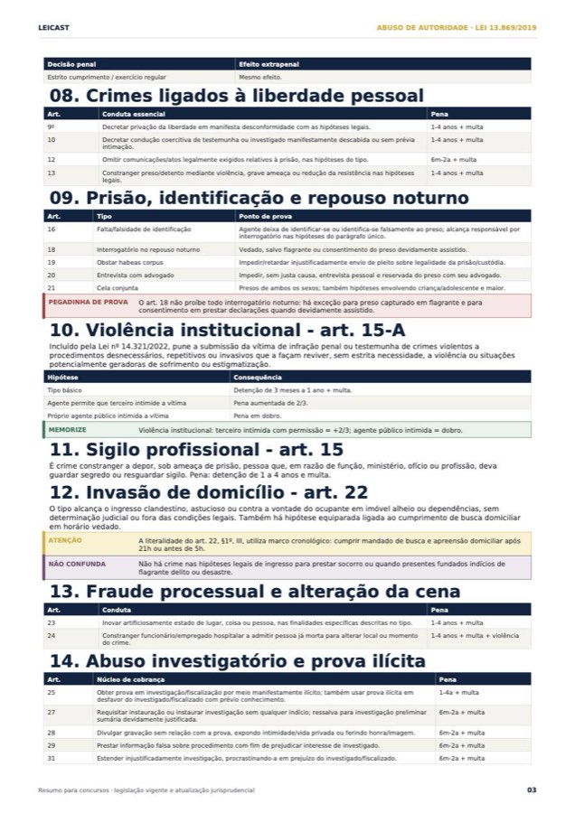 25 Leis — Abuso de Autoridade · página do resumo