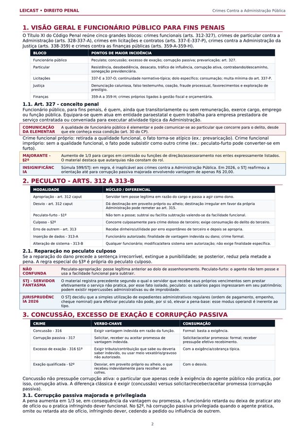 Contra a Administração Pública — Resumo Parte Especial